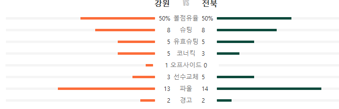 [전북현대 (분노의) 리뷰 ] 28R 강원FC VS 전북현대