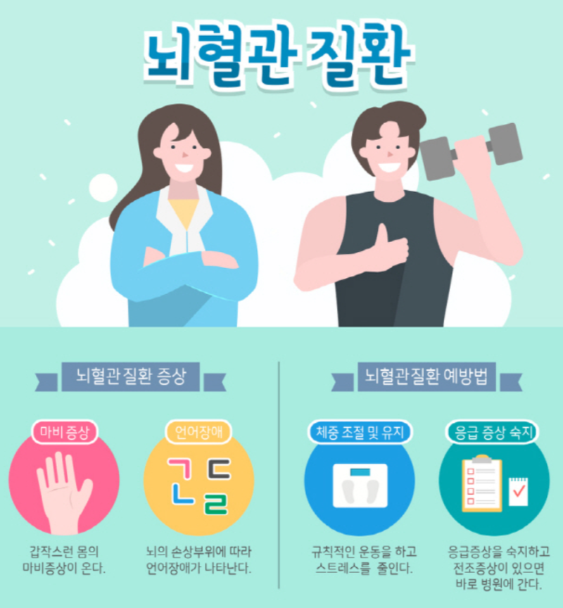 환절기 고혈압 뇌졸중 전조증상 가을철 혈관 수축 예방 수칙 (대처법)