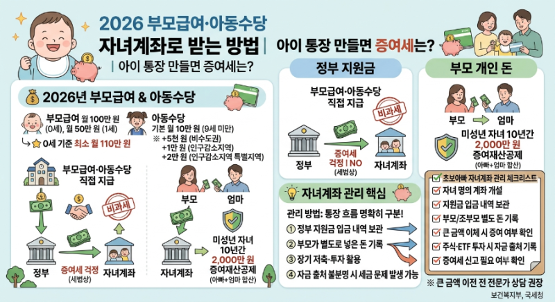 2026 부모급여·아동수당 자녀계좌로 받는 방법｜아이 통장 만들면 증여세는?