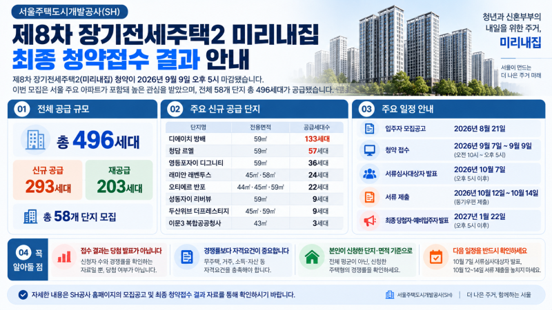 미리내집 청약 결과 나왔다...이제 꼭 확인해야 할 3가지