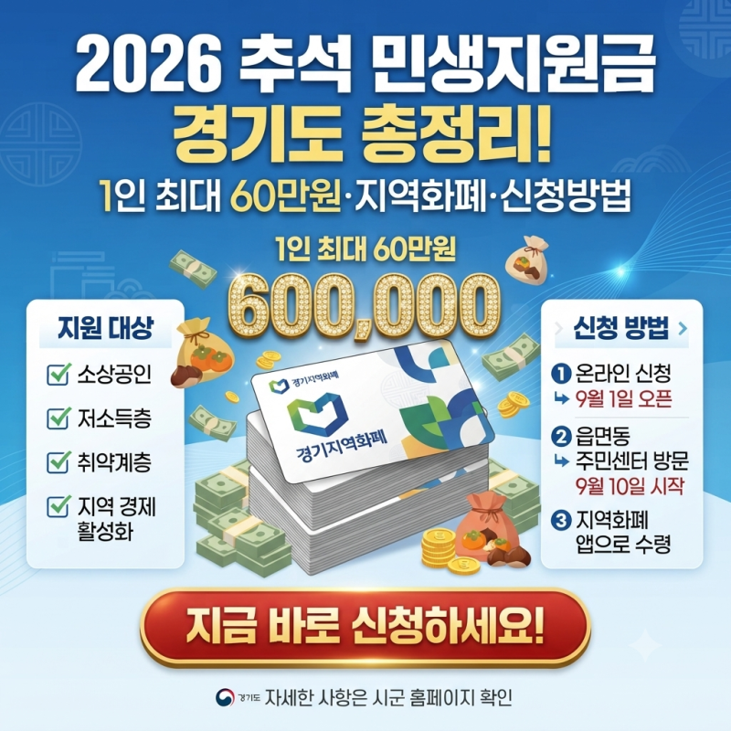 2026 추석 민생지원금 경기도 총정리! 1인 최대 60만원·지역화폐·신청방법