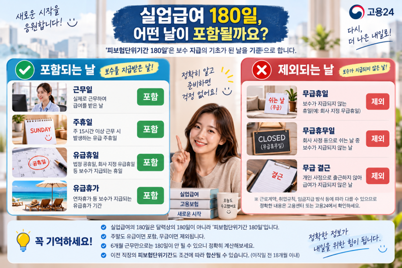 실업급여 180일 계산법｜주말·공휴일도 포함될까? 6개월 근무하면 받을 수 있을까