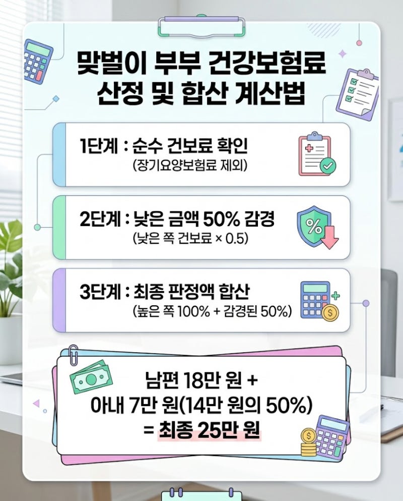 2026년 산후도우미 중위소득150% 인원수별 금액과 계산법 총정리