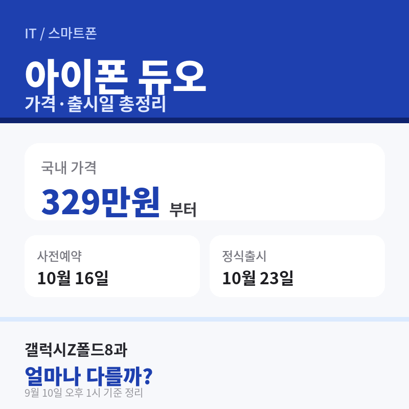 아이폰 듀오 가격 얼마길래, 329만원부터 509만원까지(출시일·사전예약 총정리)