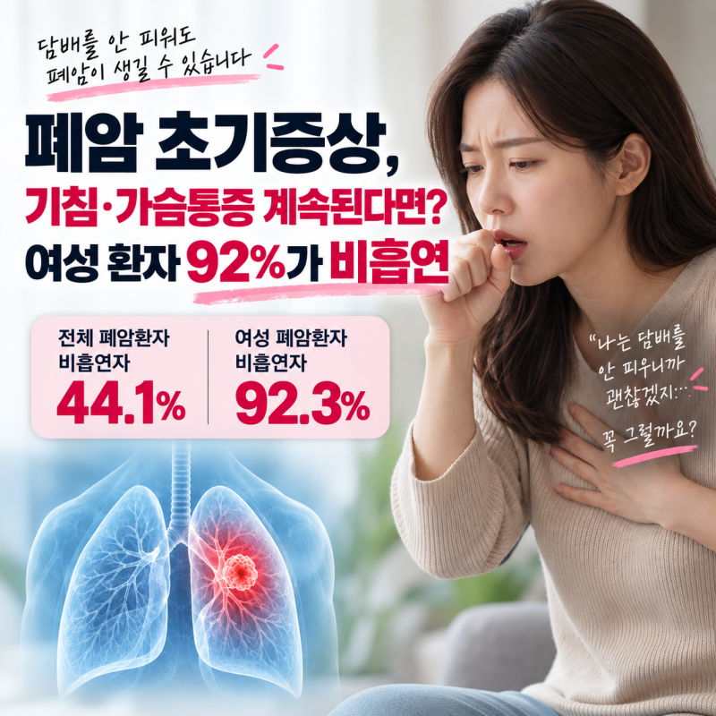 폐암 초기증상, 기침·가슴통증 계속된다면? 여성 환자 92%가 비흡연