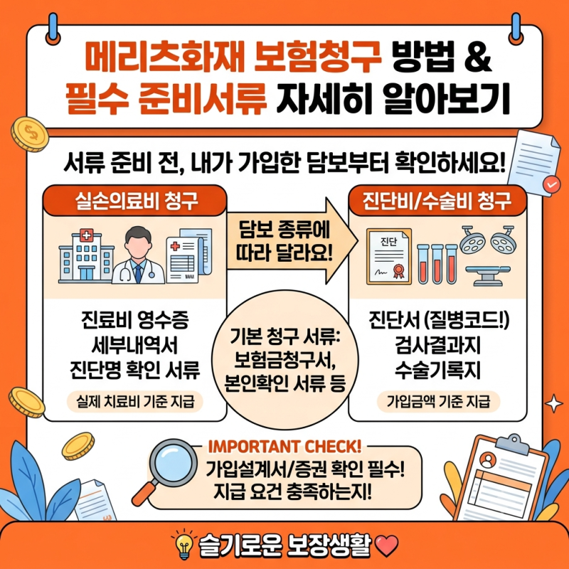 메리츠화재 보험청구 방법 기본 준비서류 자세히 알아보기