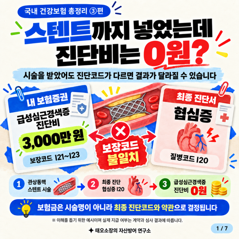[국내 건강보험 총정리 시리즈 ③편｜심장질환 편]