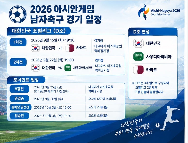 2026 아시안게임 남자축구 대표팀 일정과 선수 명단 총정리