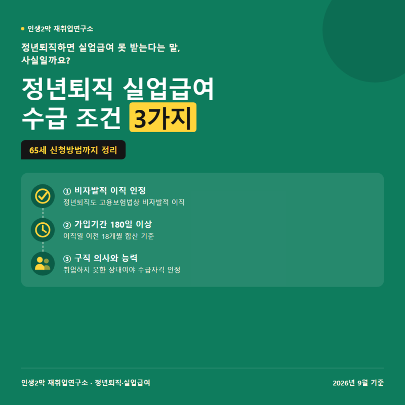 정년퇴직 실업급여 신청방법, 65세도 받을 수 있나 (2026.9)