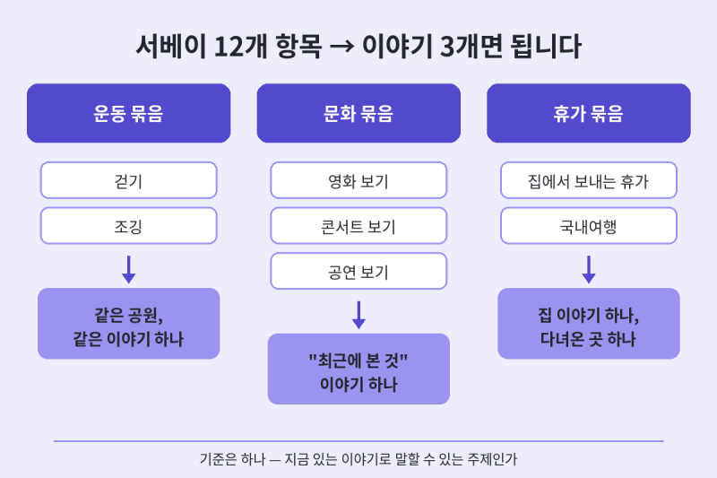 오픽 서베이 항목 고르는 법 — 말하기 쉬운 주제 조합 (정리본)