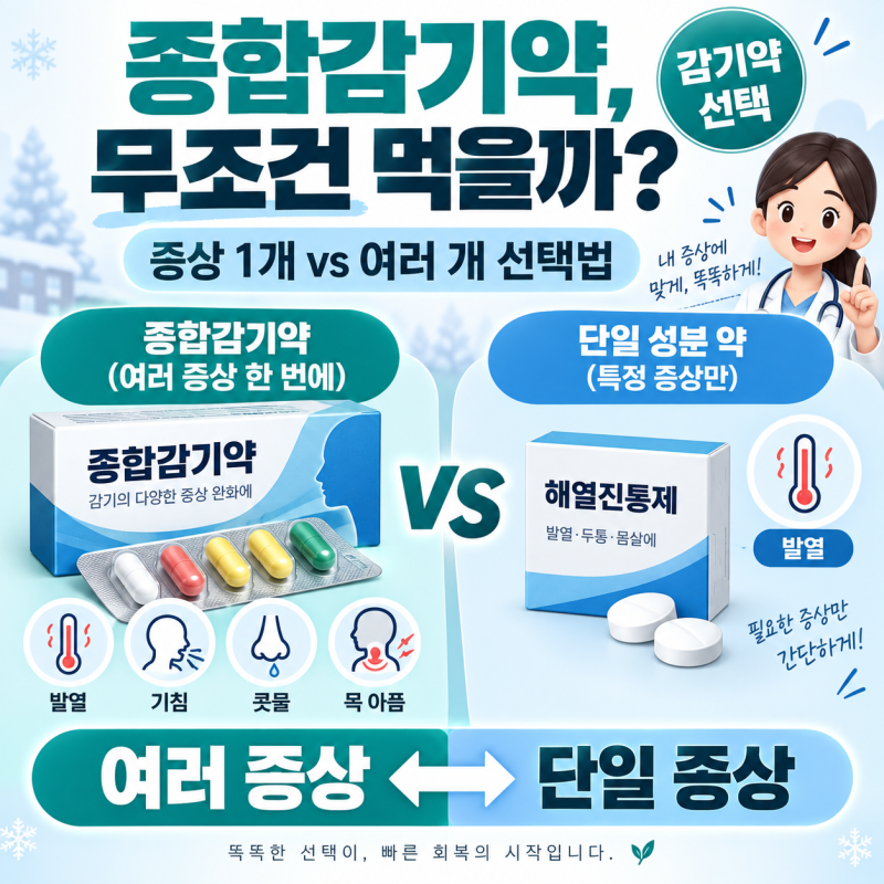 환절기 첫 감기, 종합감기약 vs 단일 증상약 언제 골라야 할까?