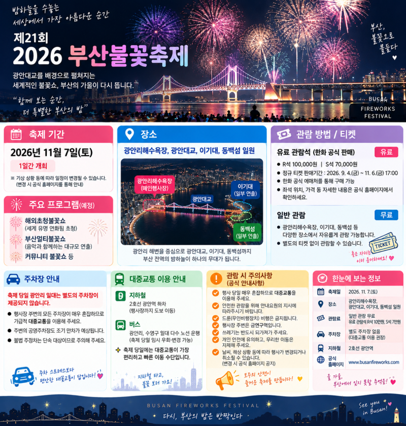 2026 서울·부산 불꽃축제 일정 총정리 | 결국 나주 빛가람축제로 갑니다