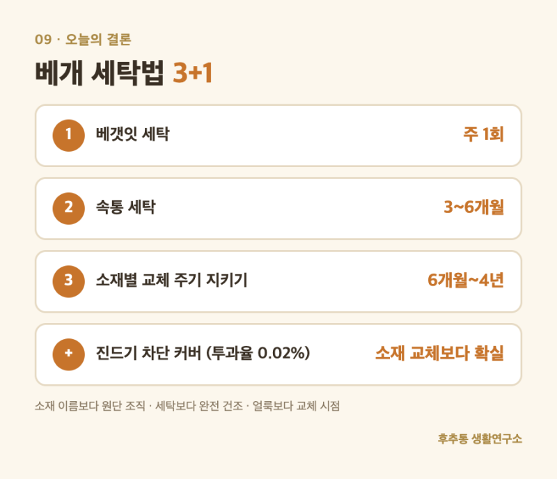 베개 세탁법, 누런 얼룩보다 급한 건 곰팡이 16종