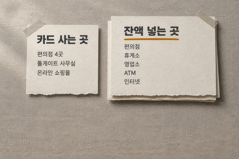 선불하이패스카드 충전처 5곳과 잔액 환불 15일 규정