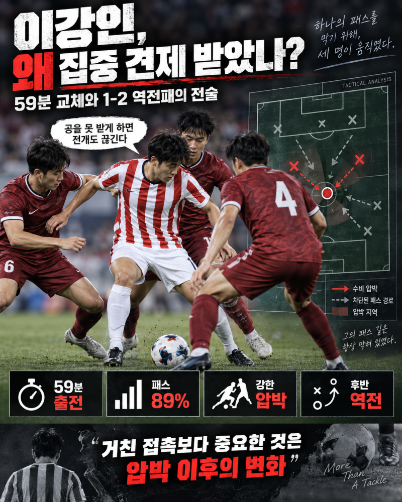 리버풀전 이강인 왜 집중 견제 받았나, 59분 교체와 아틀레티코 1-2 역전패 전술 분석