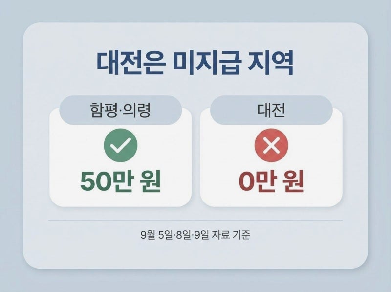 대전 추석 민생지원금 9월 10일 기준 20만원 준다던데 우리 지역은?