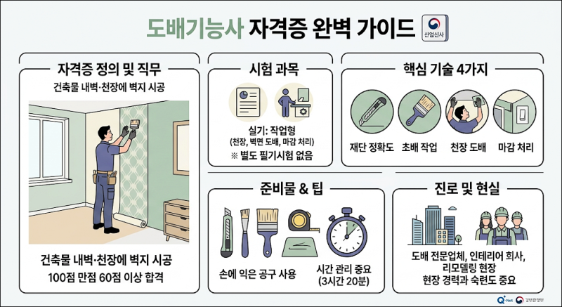 도배기능사 자격증 시험일정부터 실기 준비방법까지 총정리