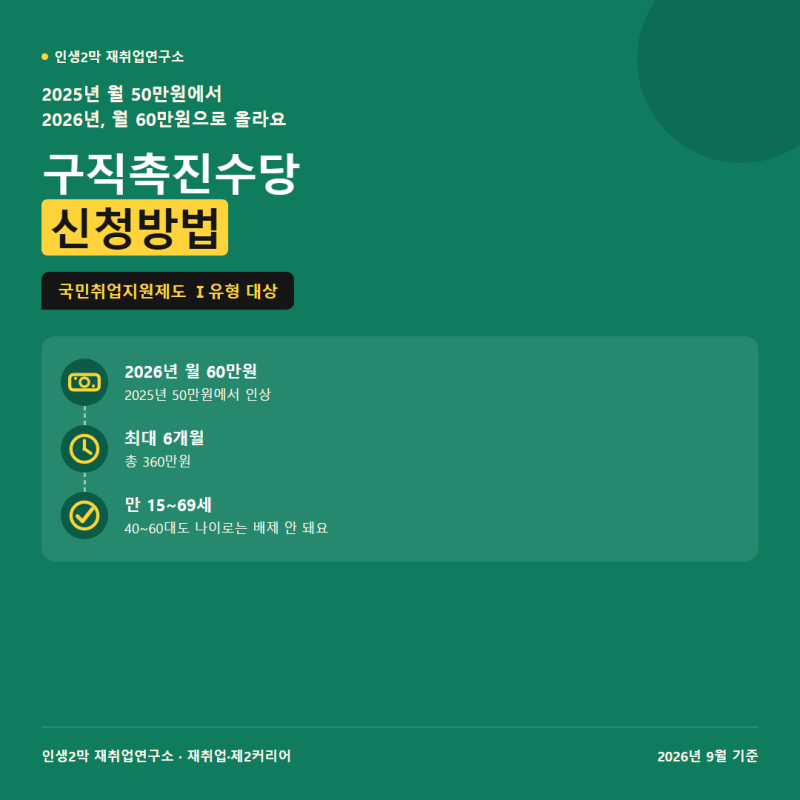 구직촉진수당 신청방법, 2026년 월 60만원 인상 총정리