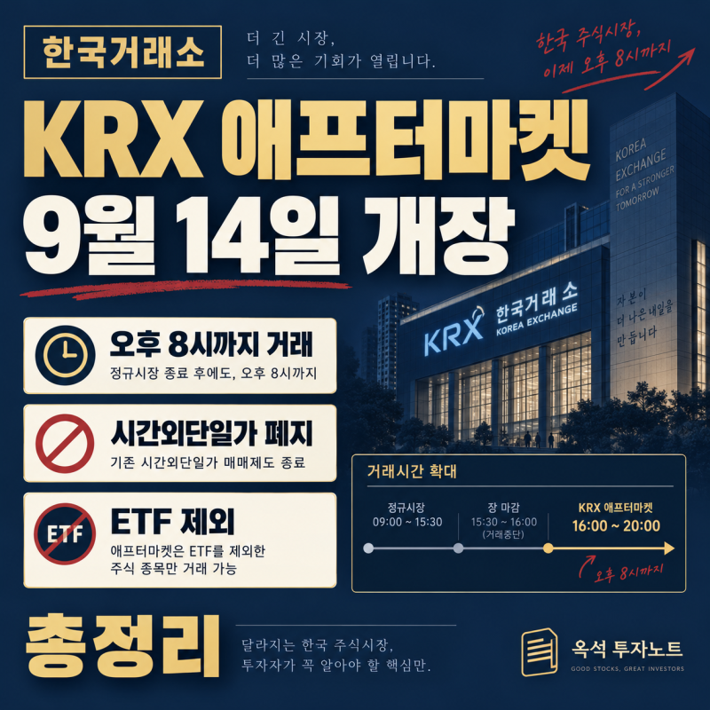 한국거래소 애프터마켓 9월 14일 개장: 오후 8시까지 주식거래, 시간외단일가 폐지·ETF 제외 ....