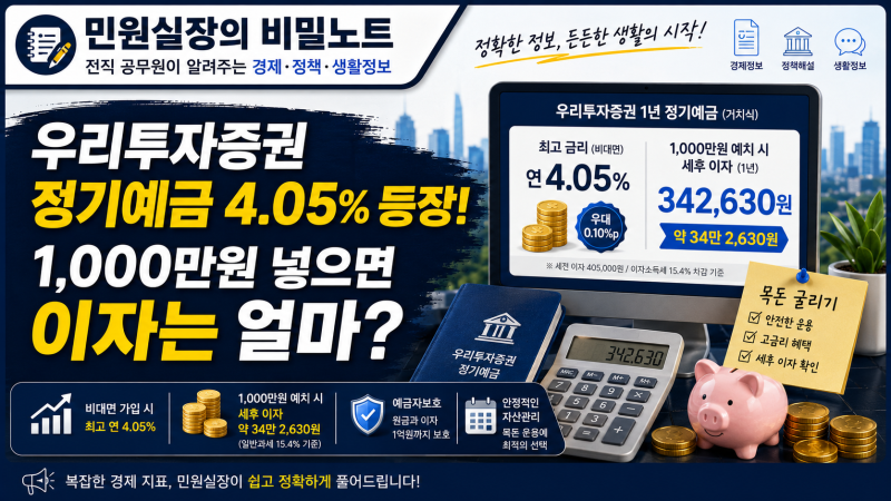 [정기예금] 우리투자증권 정기예금 4.05% 등장! 1,000만원 넣으면 이자는 얼마?