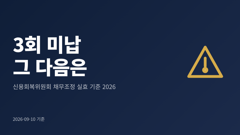 개인워크아웃 실효 기준｜3회 미납하면 벌어지는 일