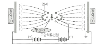 전기집진장치