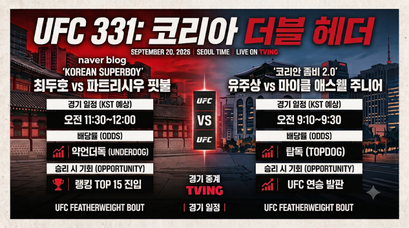 UFC 331 출격! 최두호 & 유주상 동시 출전 경기 시간, 전적, 승리 시 기회 및 배당 총정리