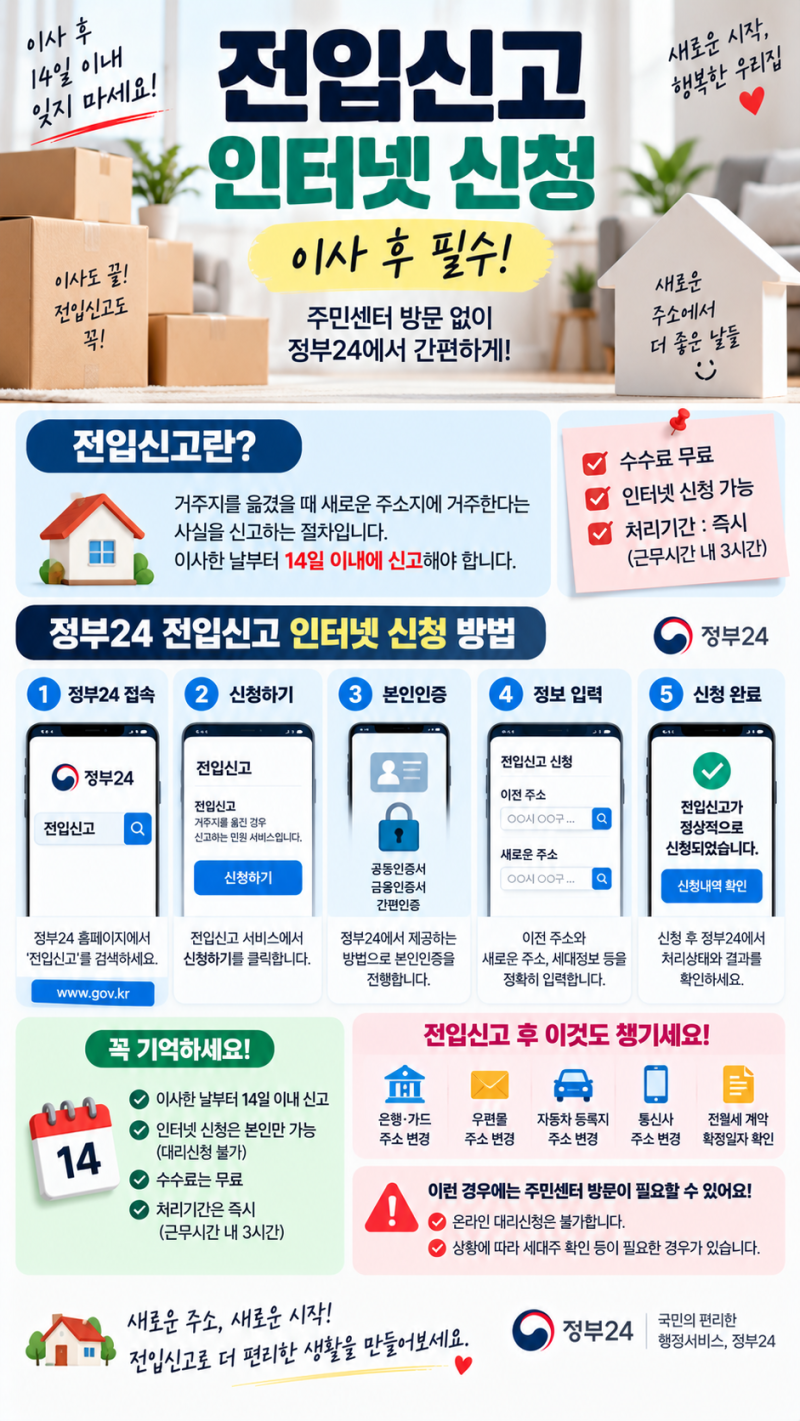 전입신고 인터넷 신청 방법이사 후 필수! 주민센터 안 가고 정부24에서 하는 법