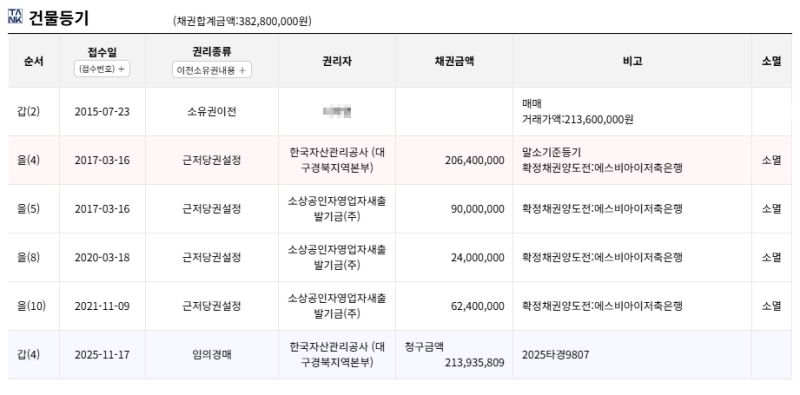 대구 북구 강북이진캐스빌 아파트 경매 1회 유찰 1억9천만원대 2025타경9807 사진 8