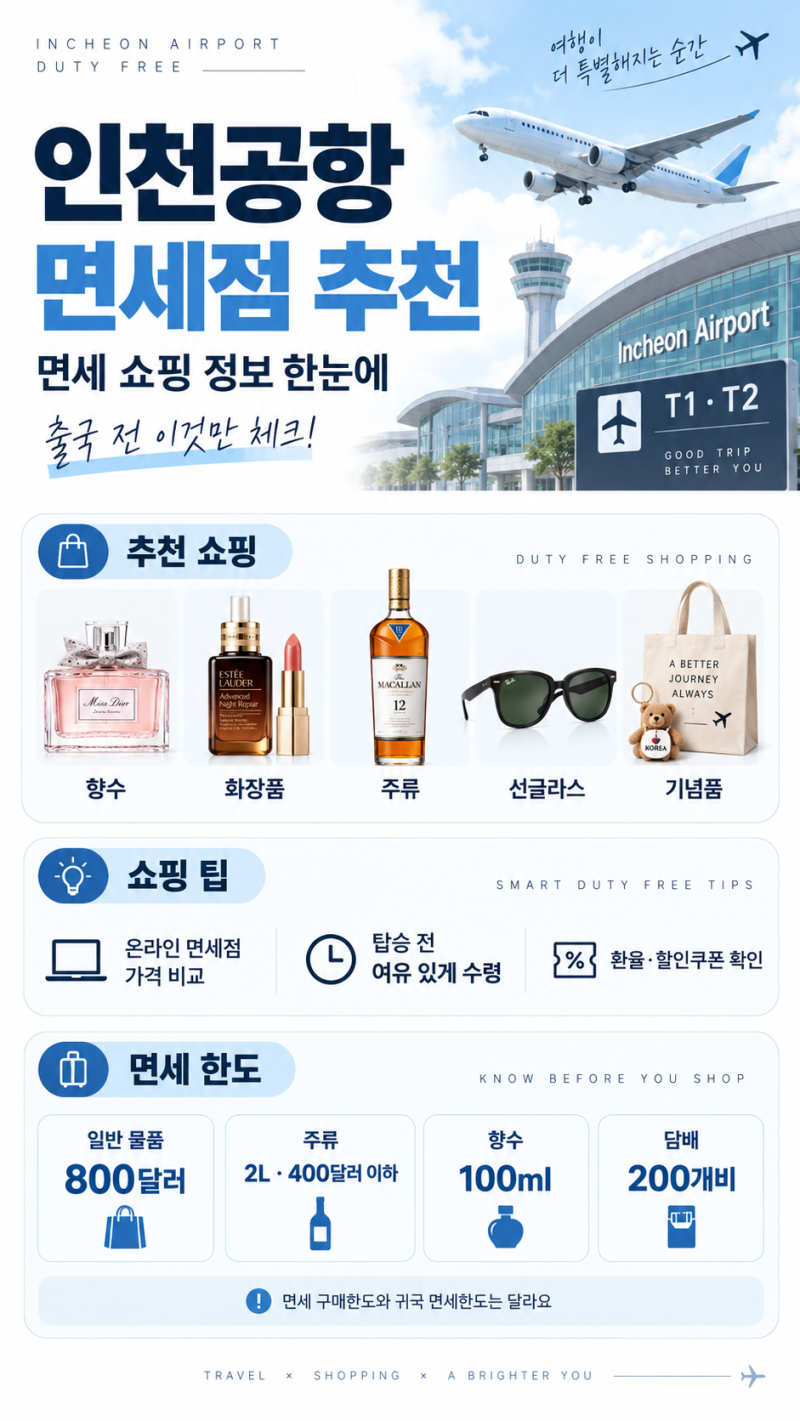 2026 인천공항 면세점 추천｜출국 전 꼭 알아야 할 면세 쇼핑정보 총정리