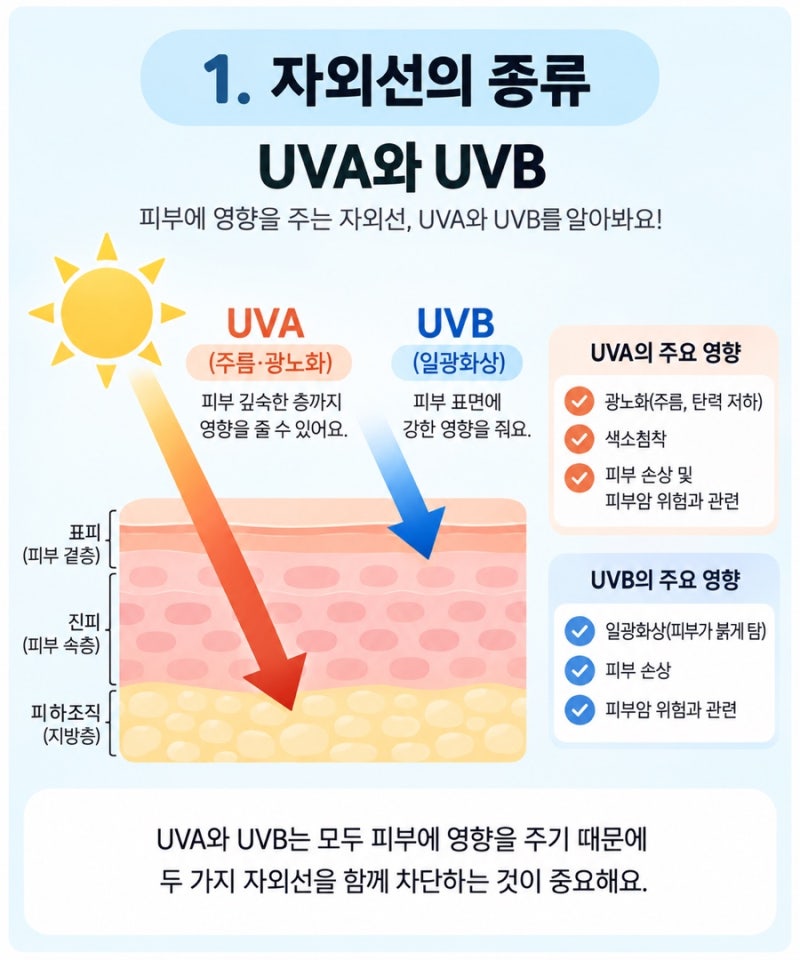 선크림 고르는 방법 총정리 - 카더라 타파, 제대로 알자: 무기자차 유기자차 SPF PA 뜻