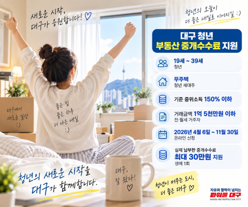 대구 청년 부동산 중개수수료 최대 30만원 지원, 신청 대상·방법 정리