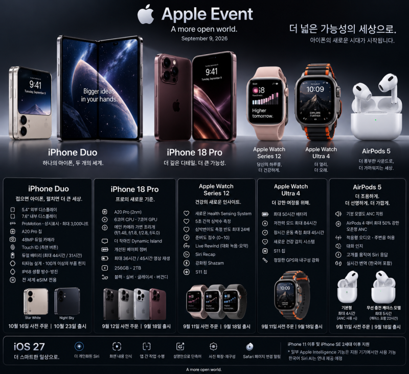 애플 2026년 9월 이벤트 총정리 | iPhone Duo·iPhone 18 Pro·애플워치·AirPods 5