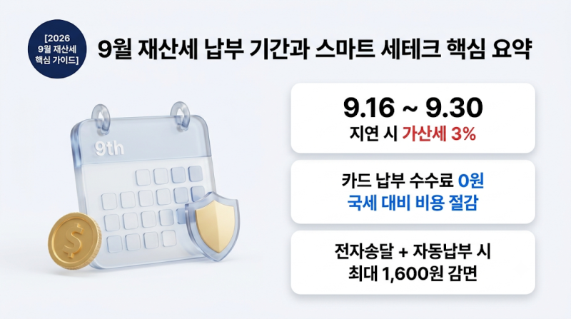 9월 재산세 납부 혜택 총정리: 네이버페이·카카오페이 포인트 적립과 무이자 꿀팁