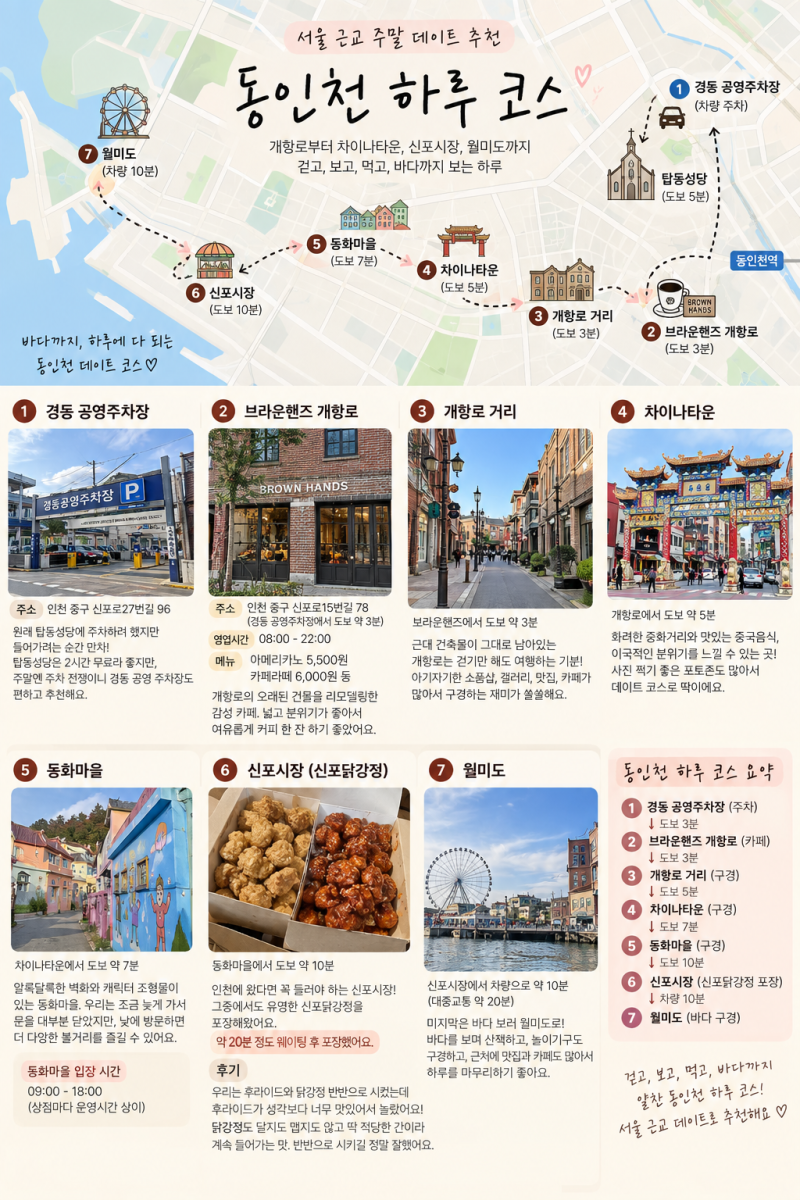 서울 근교 데이트 동인천 하루코스 개항로 차이나타운 신포시장까지