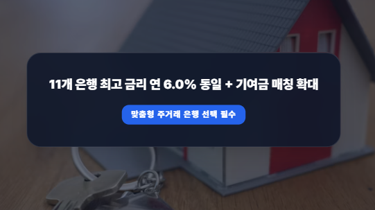 9월 청년도약계좌 가입 대상 자가진단 체크리스트와 11개 은행 최고 금리 비교