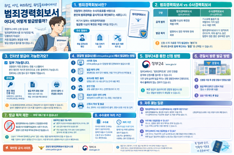 범죄경력회보서 인터넷 발급 절차와 경찰서 방문 안내
