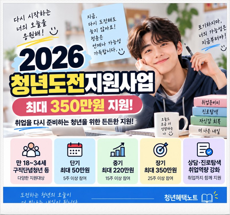 취업 쉬고 있다면 꼭 확인｜청년도전지원사업 참여수당·신청조건 총정리