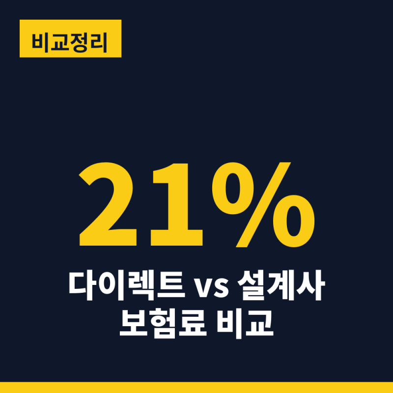 자동차보험료 다이렉트가 최대 21% 싸다는데, 할인 특약 안 챙기면 손해입니다