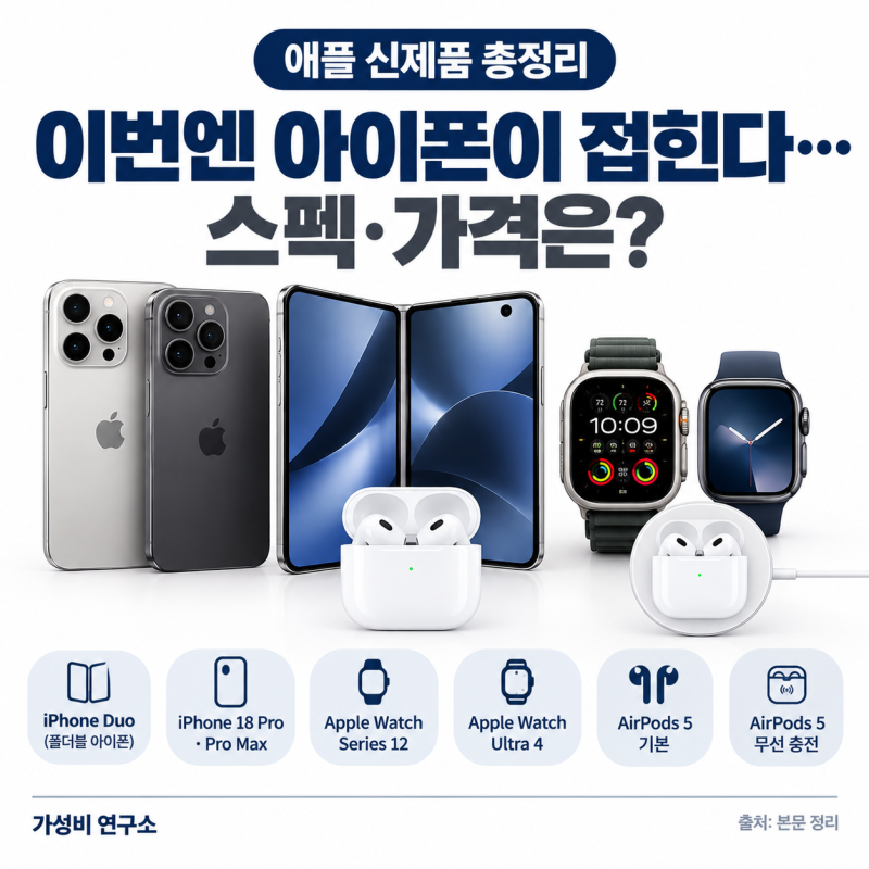 애플 신제품 총정리, 이번엔 아이폰이 접힌다…스펙·가격은?