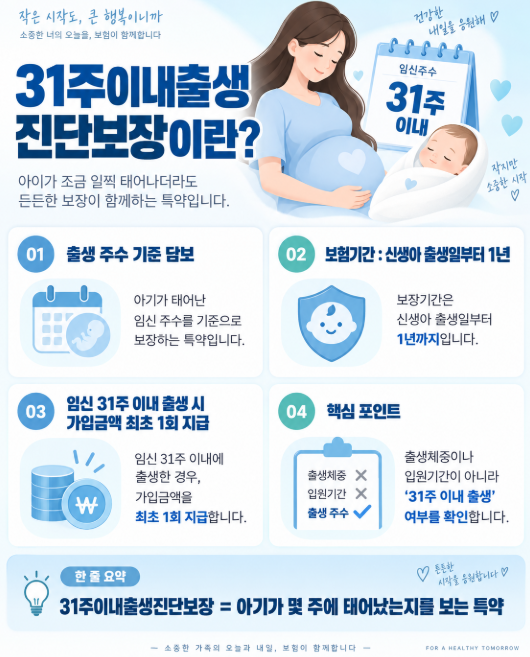 [약관 파헤치기] 현대해상 굿앤굿어린이종합보험 31주이내출생진단보장, 저체중아 특약 담보....