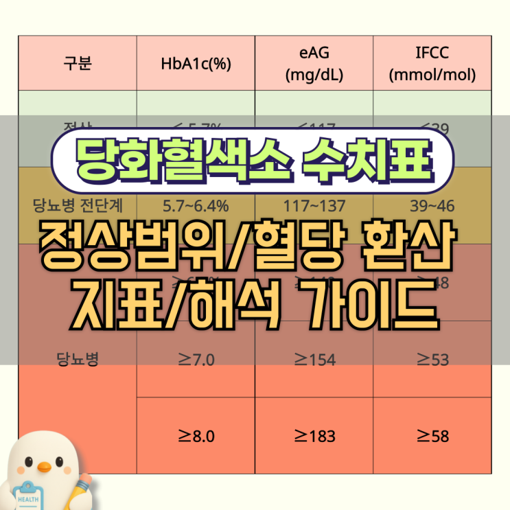 당화혈색소낮추기 정상수치 확인표와 식사순서