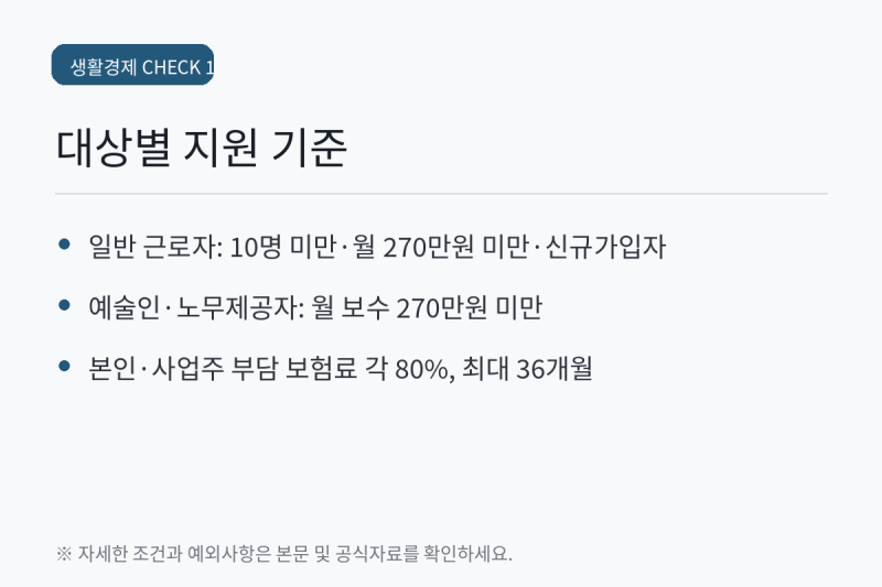 2026년 9월 두루누리 80% 지원: 알바·예술인·노무제공자가 고용보험부터 확인할 5가지