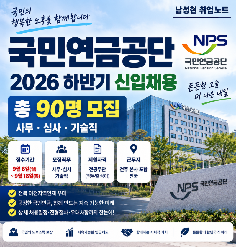 [공기업채용] 국민연금공단 2026 하반기 90명 채용｜사무·심사·기술·고졸 6급보｜9월 18일 17....