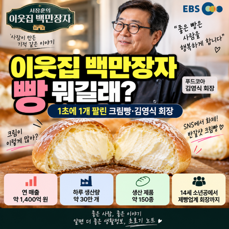 이웃집 백만장자 빵 뭐길래?｜1초에 1개 팔린 크림빵·김영식 회장