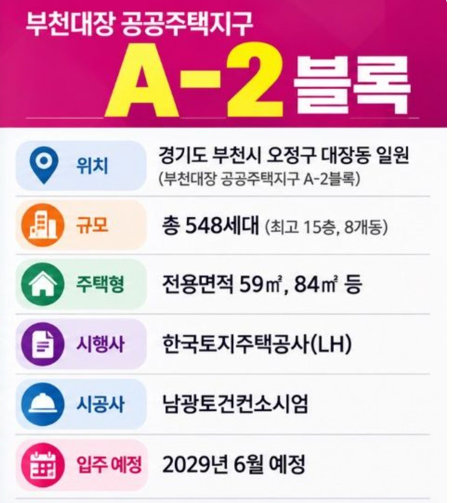 부천대장 A2 공공분양 꼭 보세요! (부천대장 하우스토리 디센트 청약 분양가 대장 A2블록)