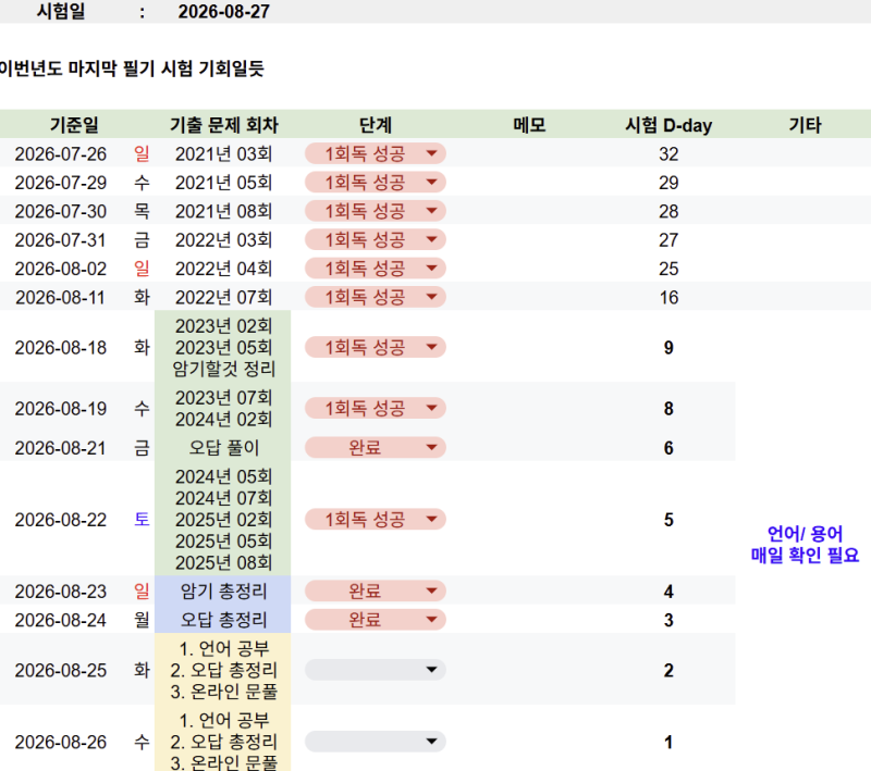 [정보처리기사 필기] 비전공 직장인 14일 합격 후기 / AI 활용 공부법