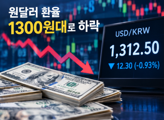 “원달러 환율 1200원대도?” 전망 또 낮췄다…환율 하락을 부른 뜻밖의 이유