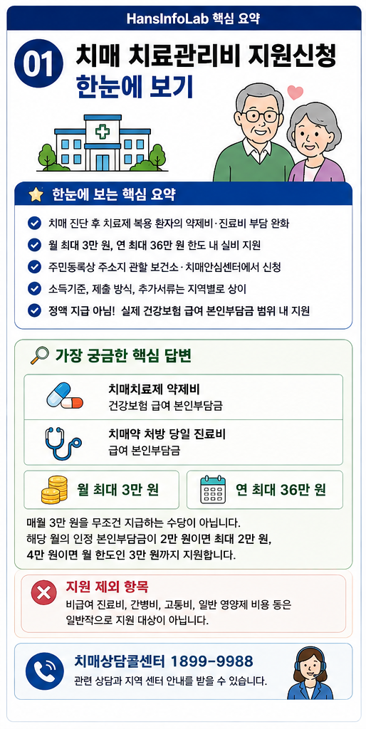 치매 치료관리비 연 36만원, 놓치면 안 될 신청조건