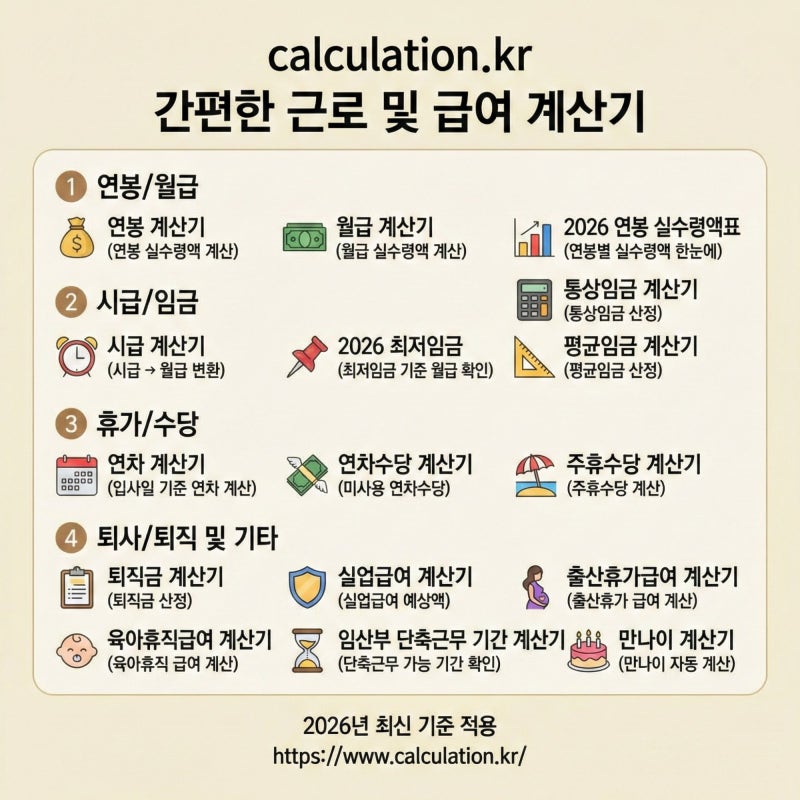 요양보호사 월급 2026 최저시급 방문요양 실수령액 계산표